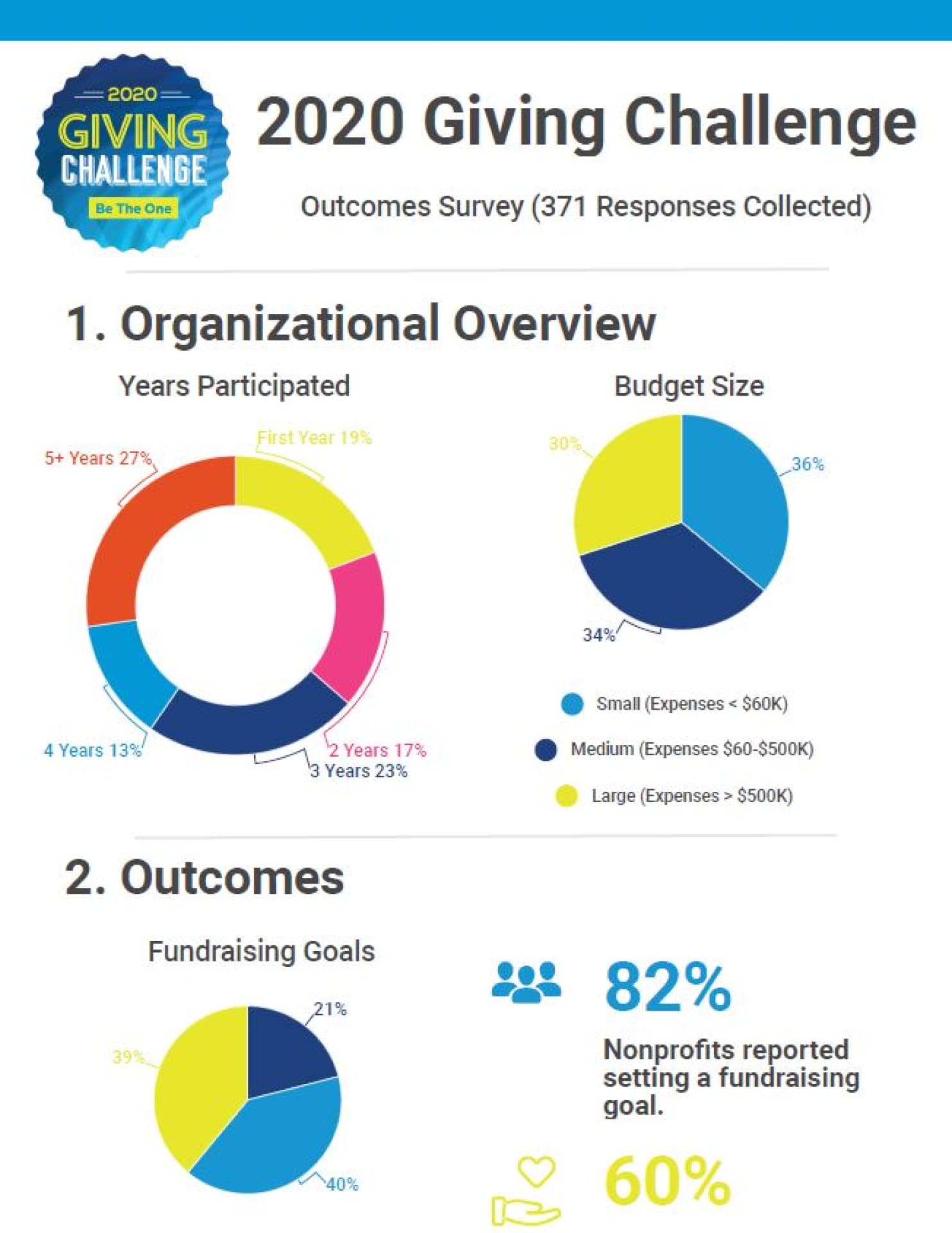 2020-giving-challenge-outcomes-survey-results-graphic.JPG